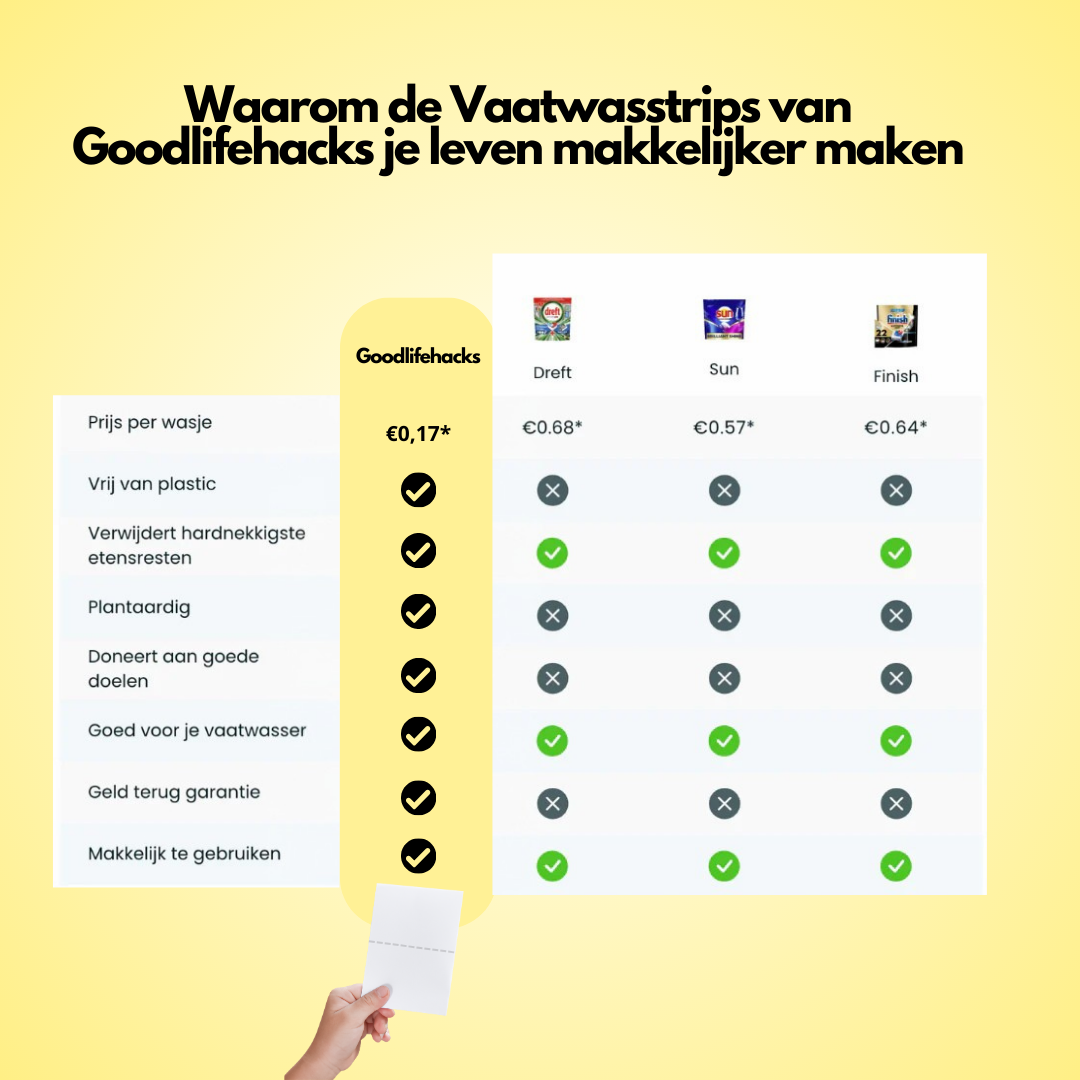 Vaatwasstrips | 60 Wasjes